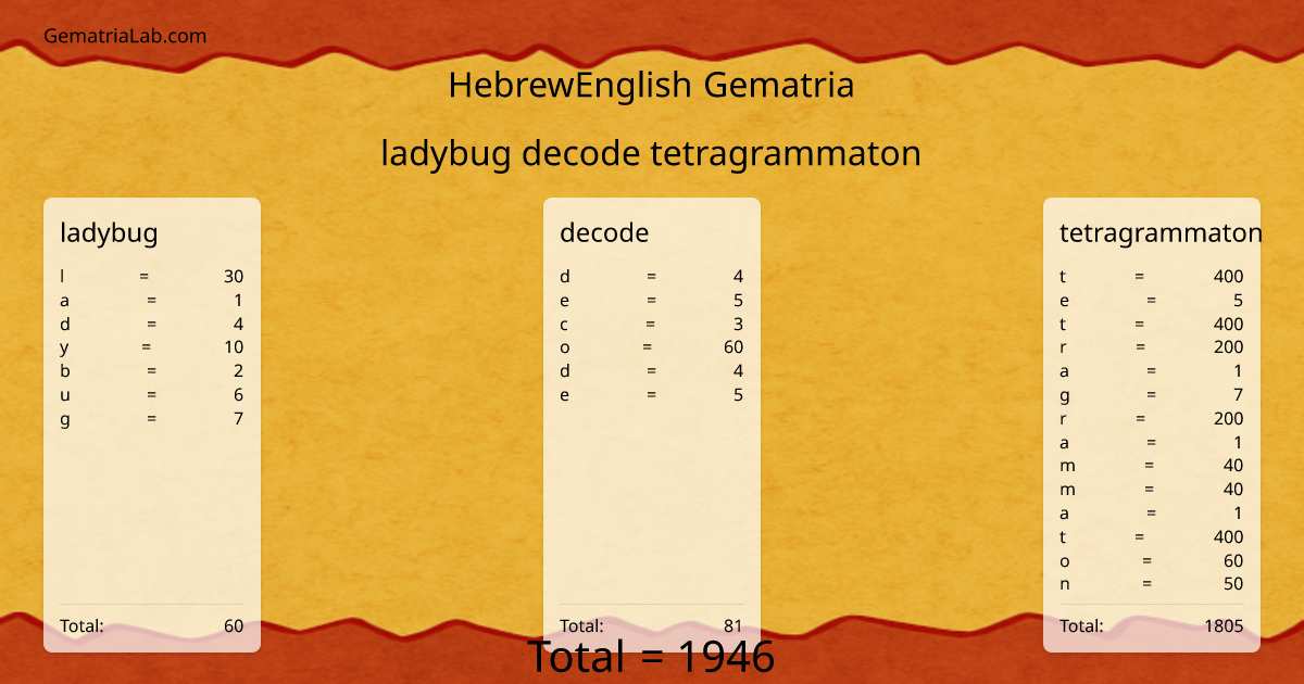 ladybug decode tetragrammaton in hebrewEnglish Gematria